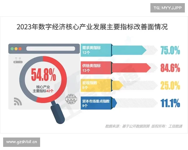 2023年1至5月主要经济指标数据分析与趋势解读 2023年1至5月主要经济指标数据分析与趋势解读